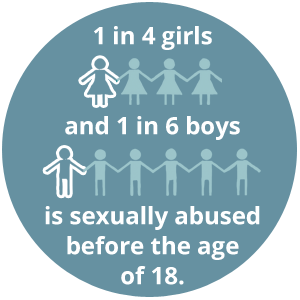 Abuse facts child 10 Fact